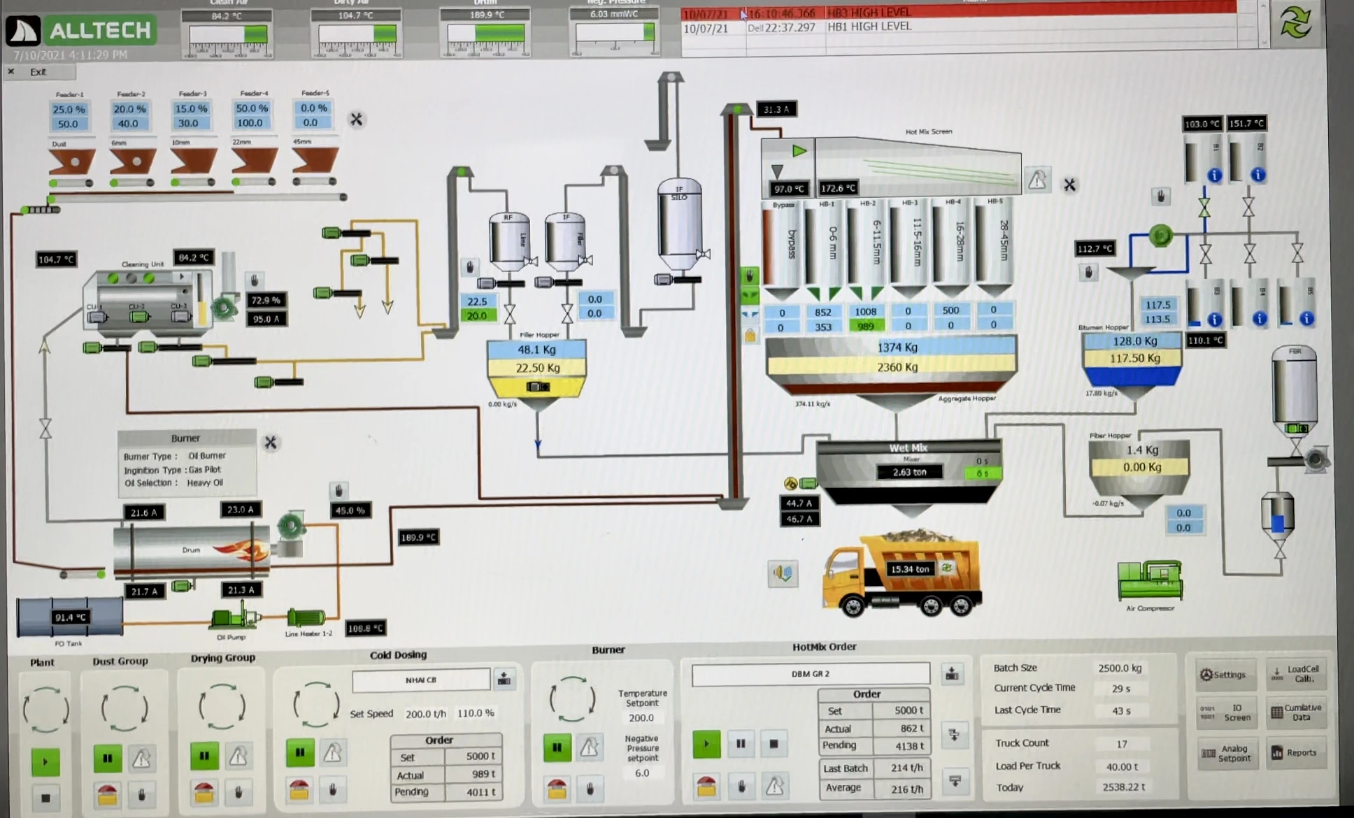 cybermix for asphalt plant